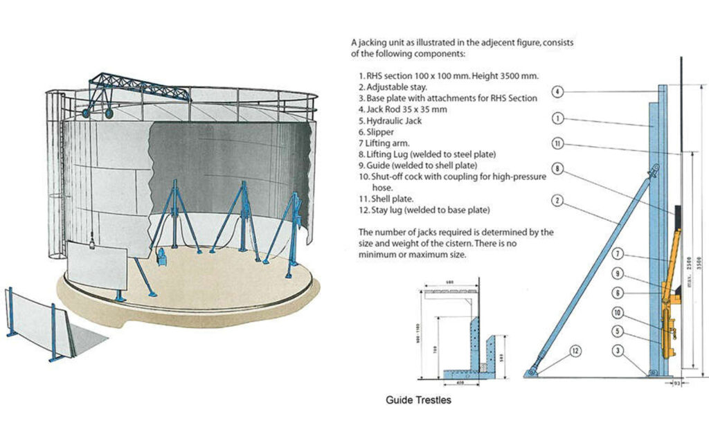 Revolutionary method for constructing cisterns and steel tanks